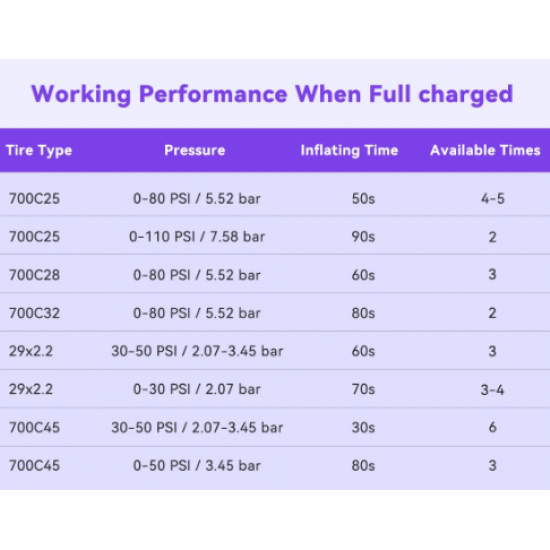 CYCPLUS AS2 PRO ŞARJLI BİSİKLET POMPASI